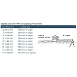 Good Directions Manchester 18 in. x 18 in. x 40 in. Square Vinyl Cupola with Rooster Weathervane